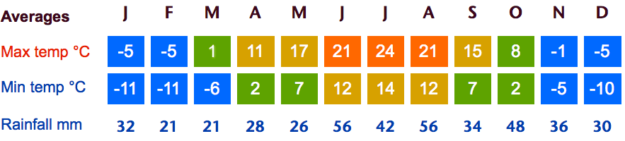 destination_climate_russia_golden_ring